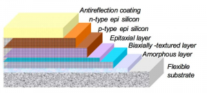 Thin Film Photovoltaics on Flexible Substrates
